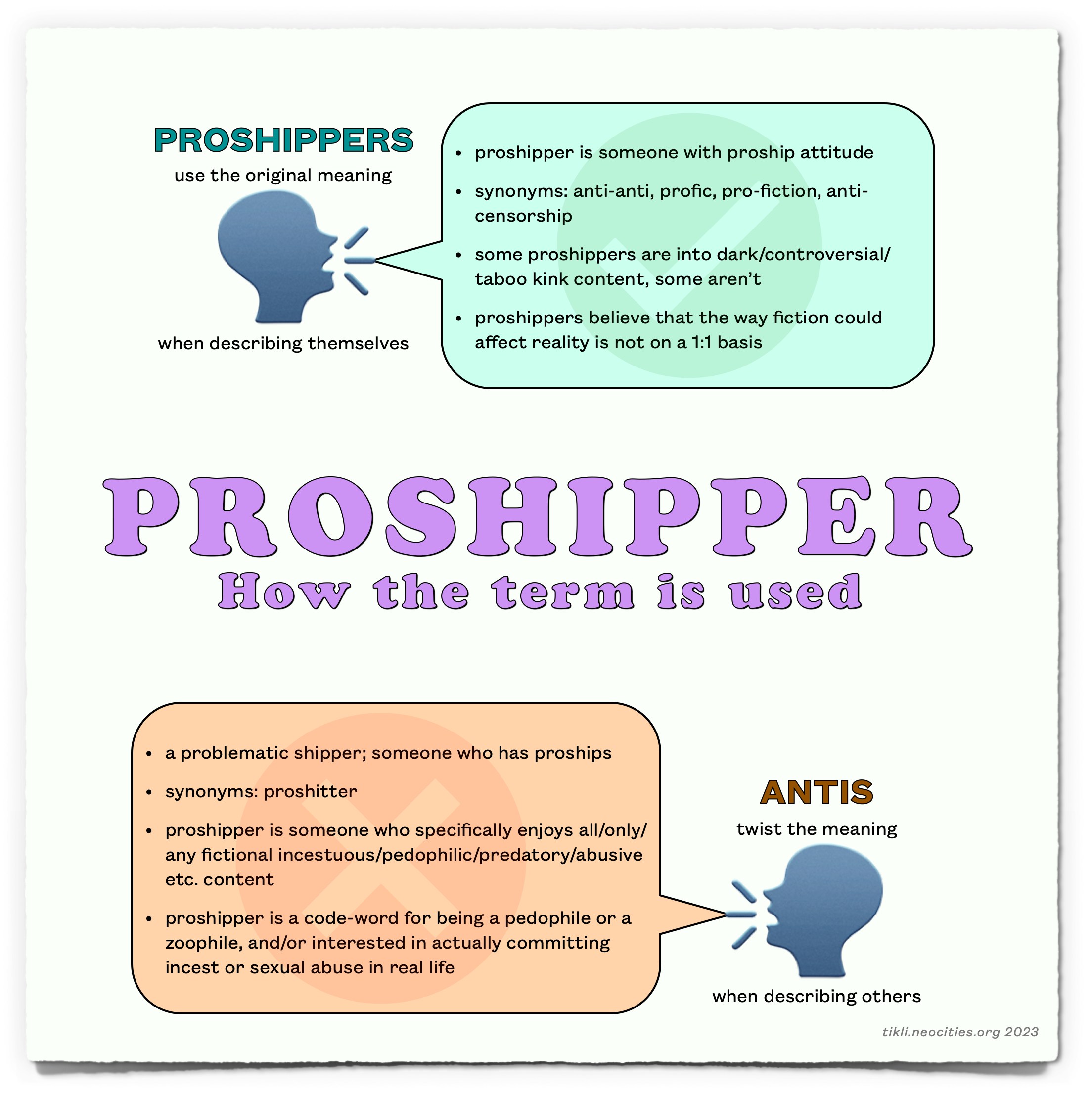 An infographic containing the text that precedes the image, describing how proshippers and antis use the word proshipper.