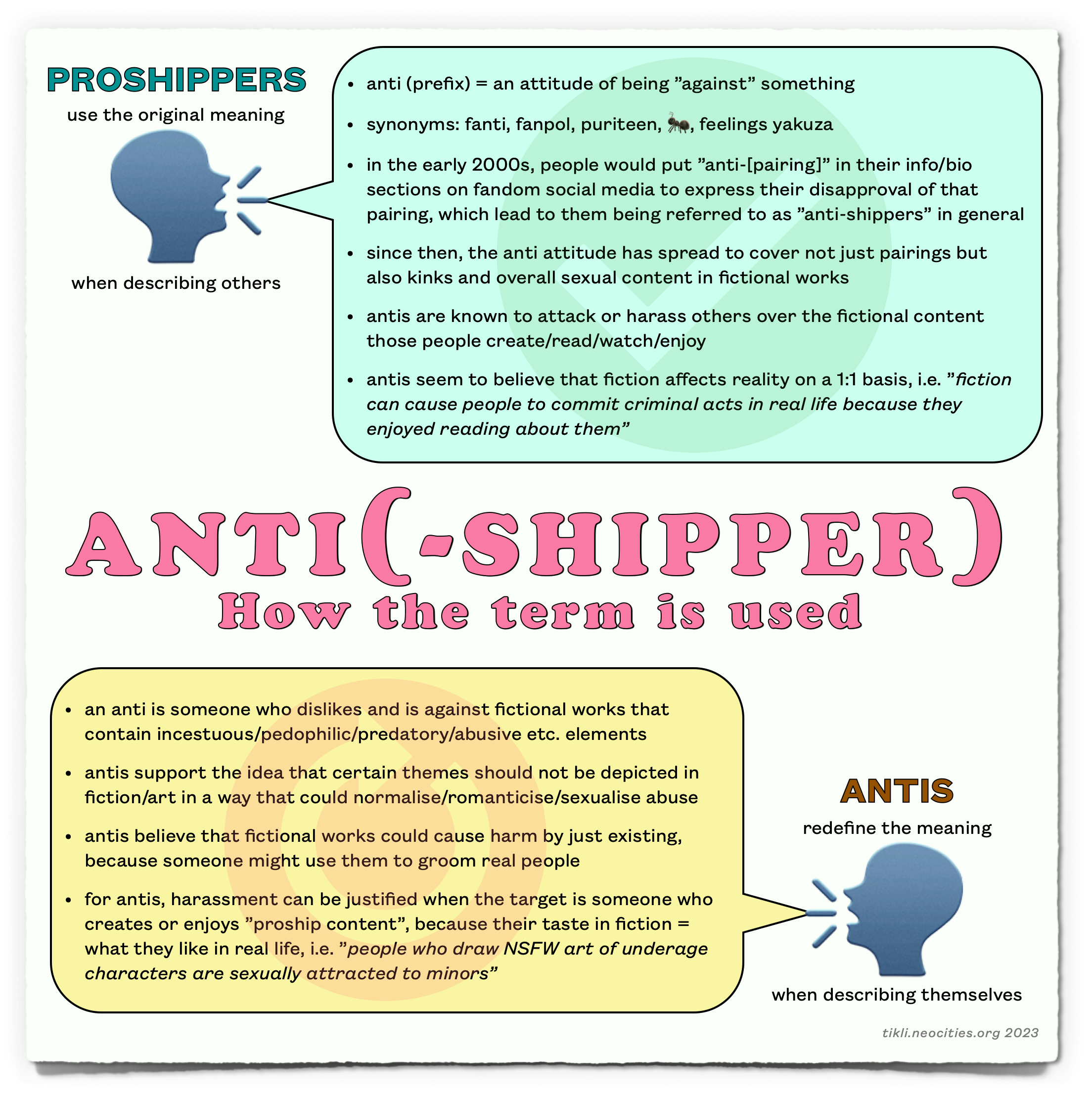 An infographic containing the text that precedes the image, describing how proshippers and antis use the word anti(-shipper).